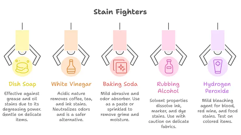 Stain Fighters