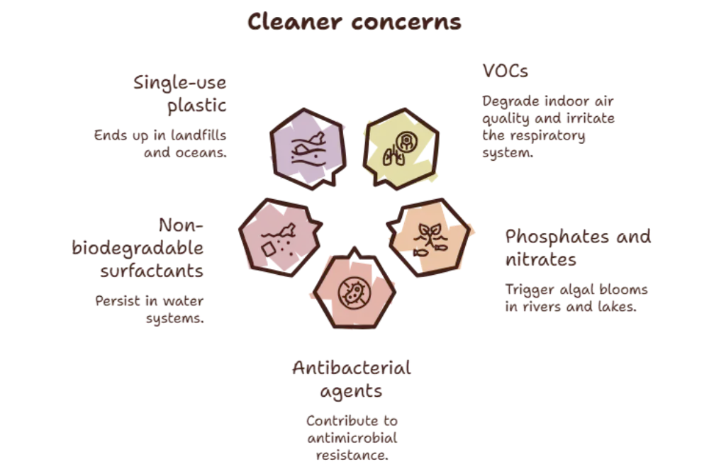 Eco-Friendly Cleaning Products-1 - Cleaning Tips Today