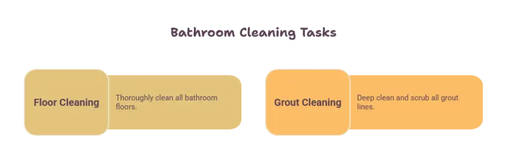 Deep Cleaning Bathroom Checklist for Floors and Grout - Cleaning Tips Today