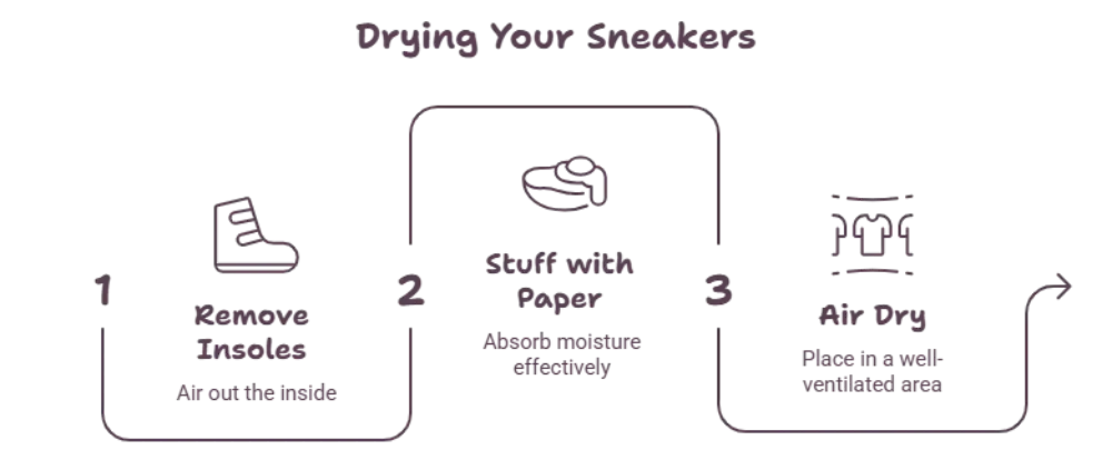 Drying Your Sneakers the Right Way - Cleaning Tips Today