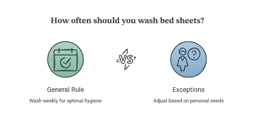 How Often Should You Wash Bed Sheets_ The General Rule - Cleaning Tips Today