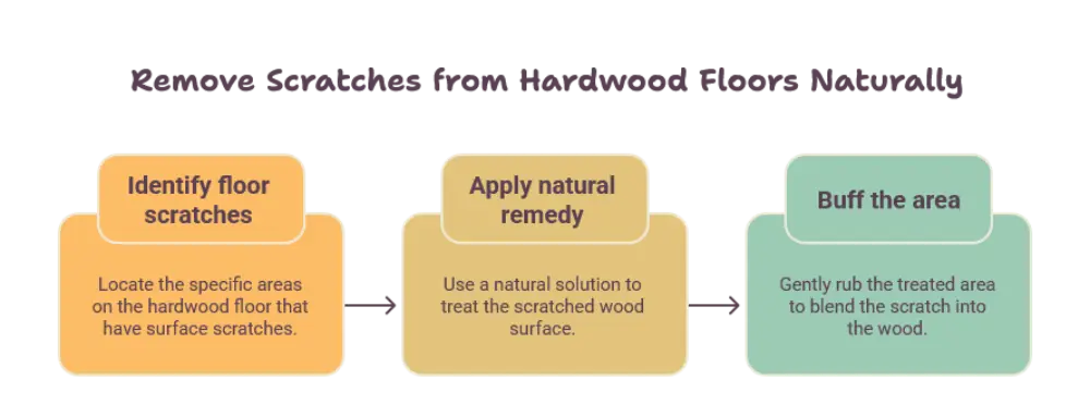 How to Remove Scratches from Hardwood Floors Naturally - Cleaning Tips Today