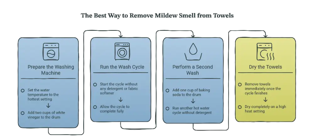 The Best Way to Remove Mildew Smell from Towels - Cleaning Tips Today