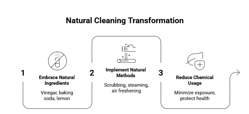 Natural Cleaning Techniques That Actually Work - Cleaning Tips Today Solid black image with no visible content (decorative placeholder)